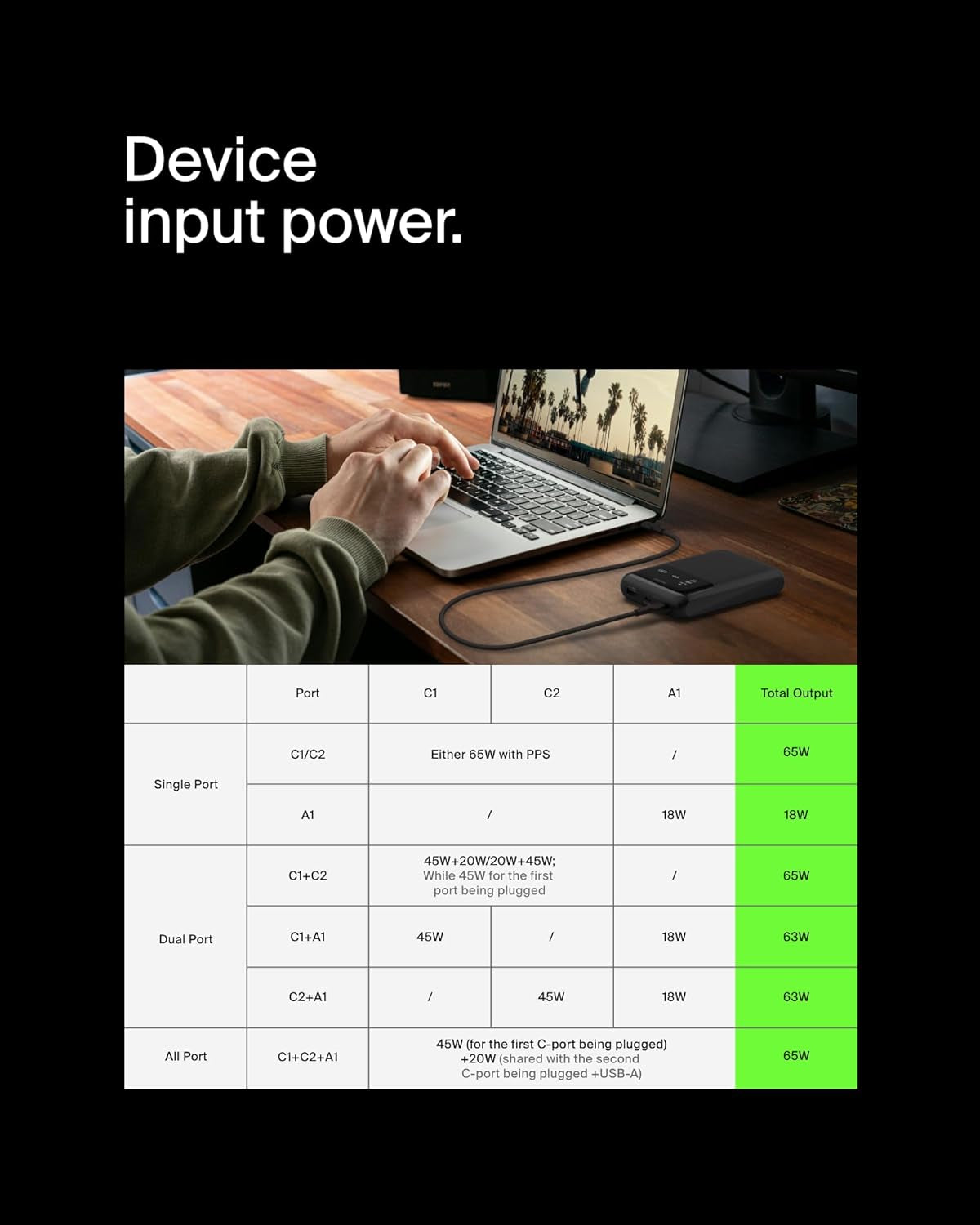 Fast Charge Travel Power Bank