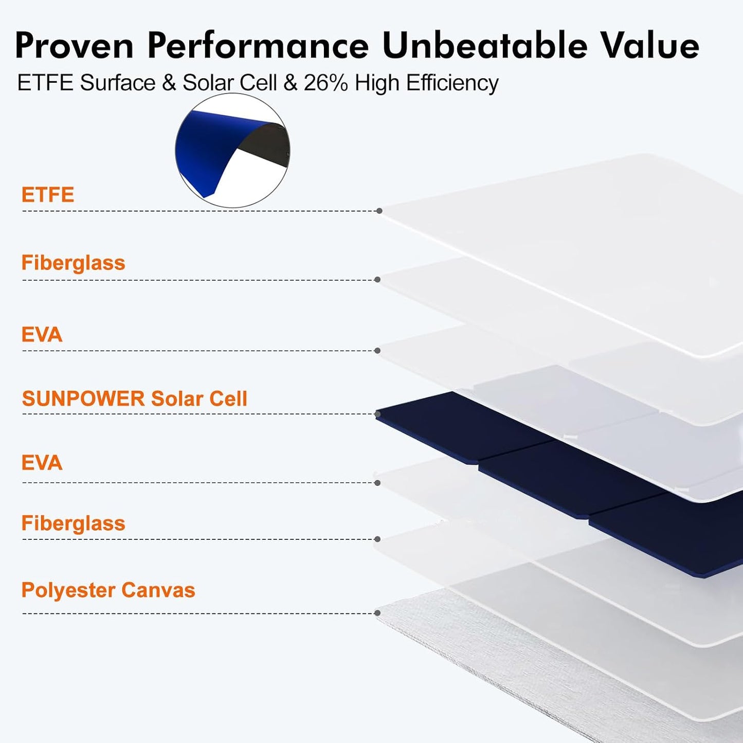 50W Foldable Solar Panel Charger