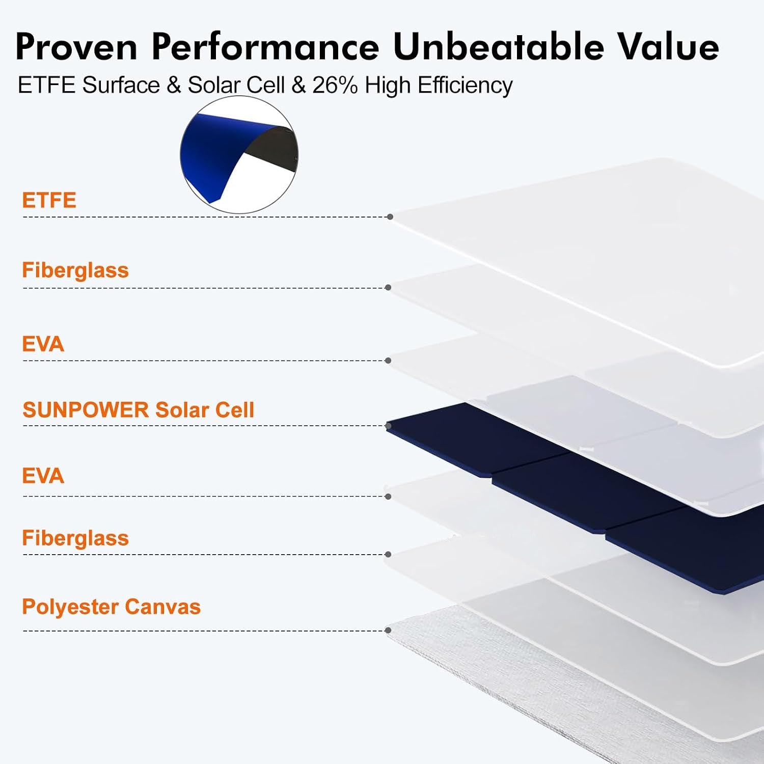 50W Foldable Solar Panel Charger