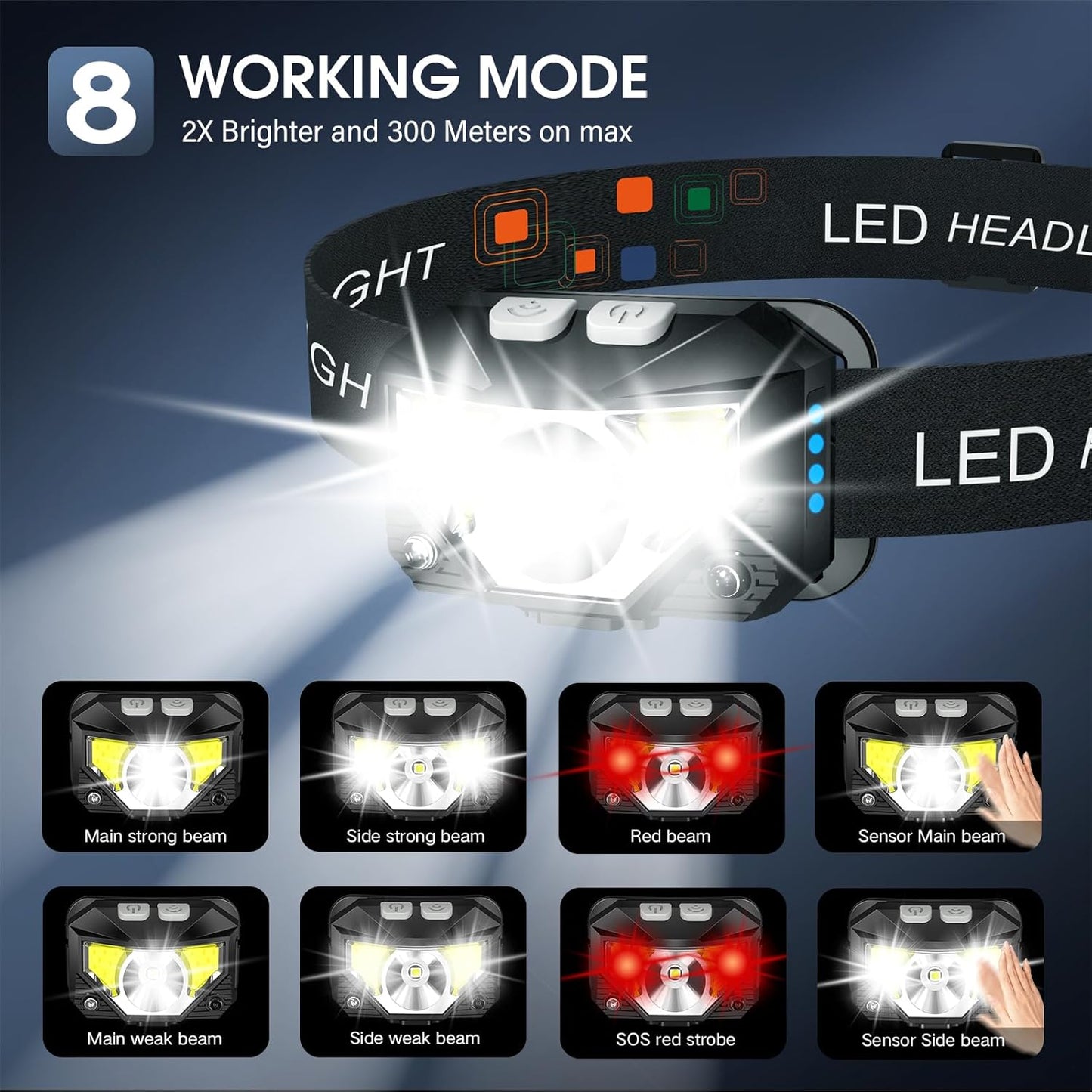 Ultra-Light Rechargeable LED Headlamp